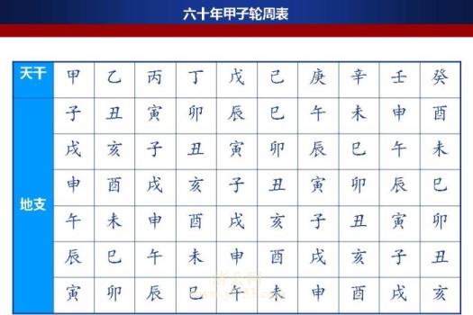 八字日柱之壬申日