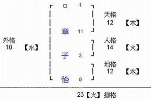 姓名五格与社交、事业、能力及人际关系